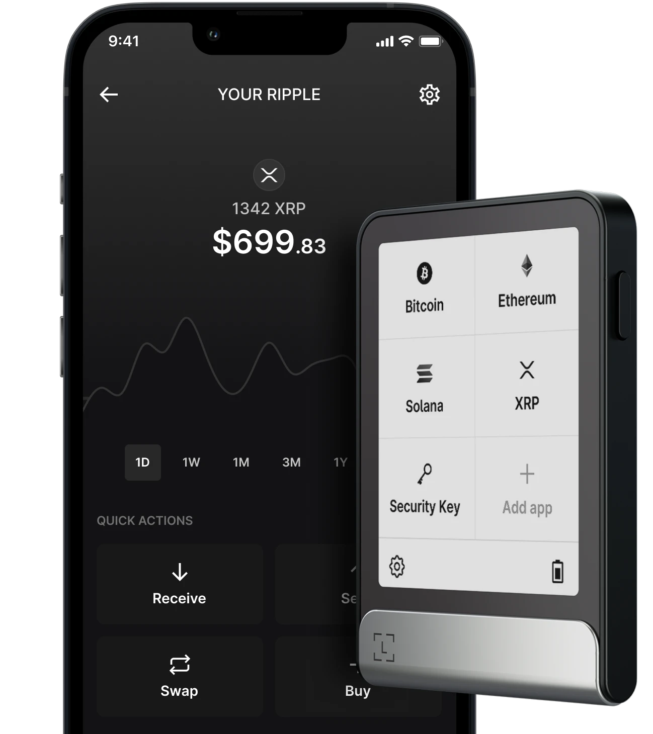 Ledger hardware wallet for securely storing and managing XRP